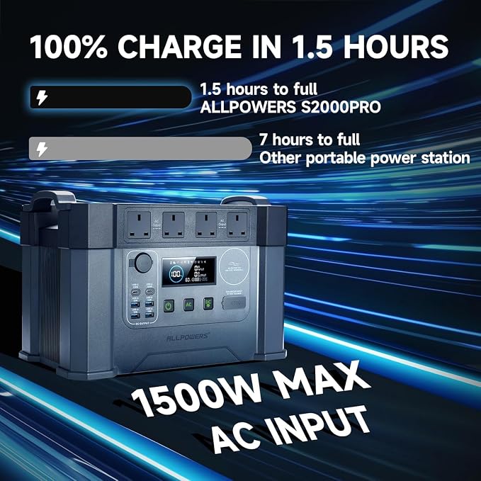 ALLPOWERS S2000 Pro Solar Generator with SE200 2Pcs 200W Foldable Solar Panel, 2400W Portable Power Station, MPPT 1451Wh Power Generator, UPS Function, Solar Backup Power for Home RV Outdoor Camping