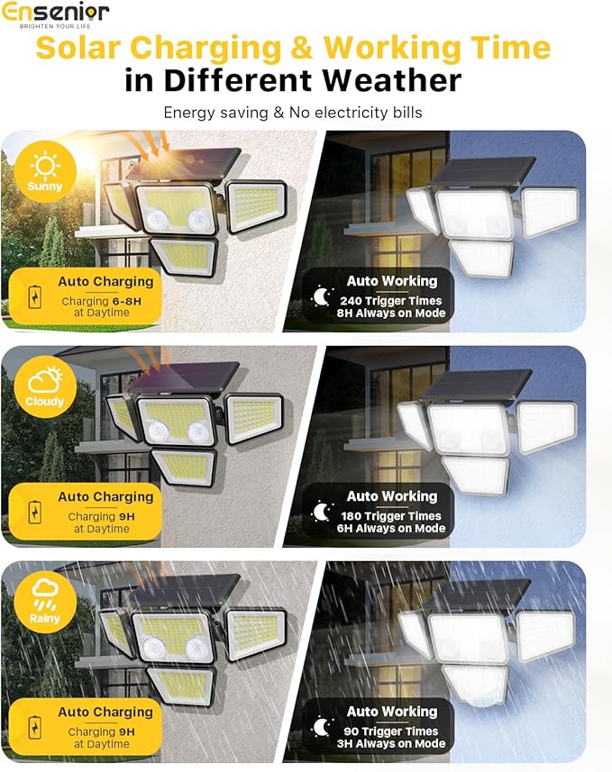 Ensenior Solar Lights Outdoor 2600LM, Motion Sensor Outdoor Light with Remote Control, IP65 Waterproof 279 LED 4 Heads Solar Security Light with 4 Mode, 270° Wide Angle Solar Flood Light, 2 Packs