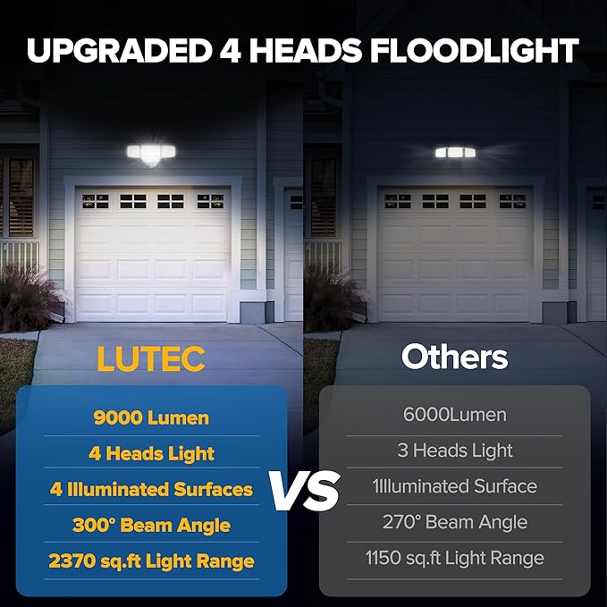 LUTEC 80W 9000LM Flood Lights Outdoor, Hardwired Switch Controlled LED Security Lights with 4 Heads, IP65 Waterproof, 5000K Daylight for Garage, Yard, Patio (White)