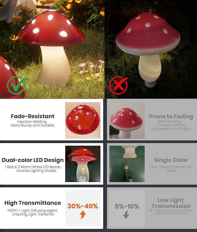 Solar Mushroom Lights Outdoor 9 Pack, Garden Outdoor Decor, 8 Lighting Modes, IP65 Waterproof, Crystal-Clear Fairy Decoration for Pathway/Yard/Flower Bed/Patio/Landscape/Backyard/Dwarf, String 30 FT