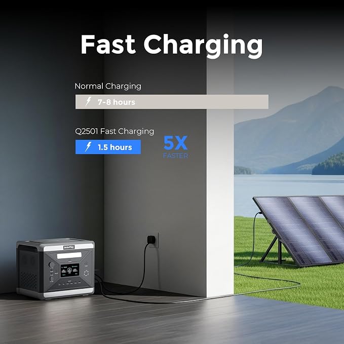 SolarPlay 2400W Portable Power Station, Solar Generator 2160Wh with LFP Battery, 1.5Hrs Fast Charging Emergency Power Station for Camping RV Home (Solar Panel Optional)