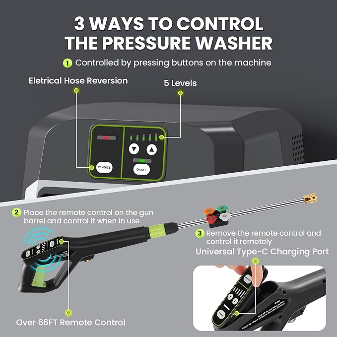 Wall Mounted𝐌𝐀𝐗𝐏𝐒𝐈𝟓𝟓𝟎𝟎 𝐏𝐫𝐞𝐬*𝐬𝐮𝐫𝐞 𝐖𝐚*𝐬𝐡𝐞𝐫 - 5 Levers with 100FT Retractable Hose for Car/Driveway,Automatic Rewind, Any Length Lock,Black