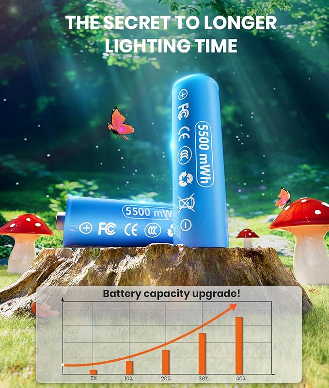 18 Pack Solar Mushroom Lights Outdoor, Garden Outdoor Decor, 8 Lighting Modes, IP65 Waterproof, Crystal-Clear Fairy Decoration for Pathway/Yard/Flower Bed/Patio/Landscape/Backyard/Dwarf, String 2×30FT