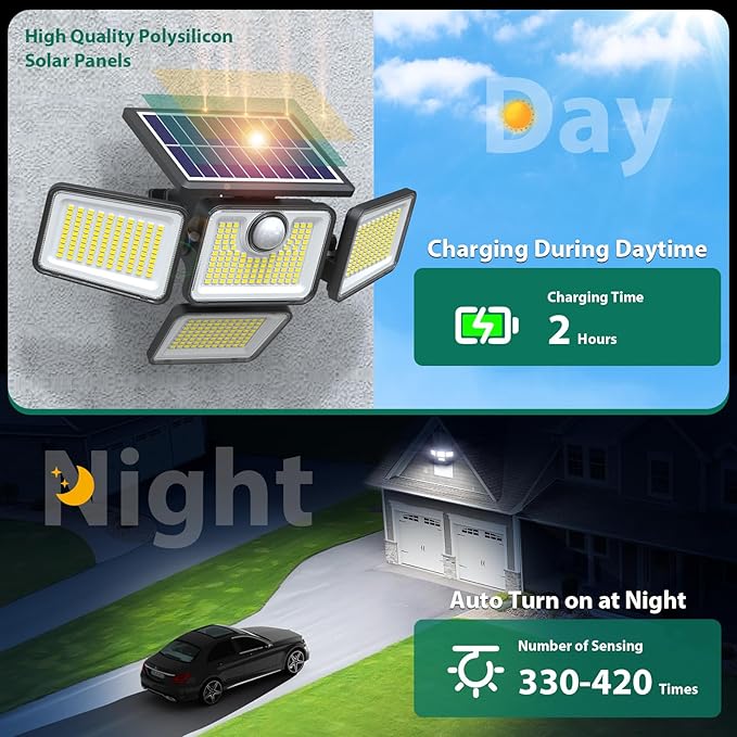 4500LM Solar Lights Outdoor, 4 Adjustable Heads Motion Sensor Lights, 3 Modes, 6500K, IP65 Waterproof Solar Security Wall Lights, Remote Control Flood Lights, Garden, Outside, Backyard, 1 Pack