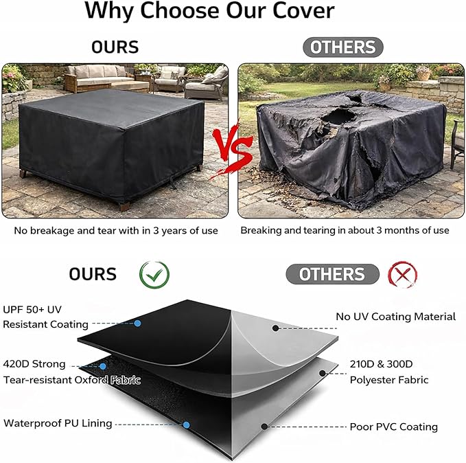 WOMACO Heavy Duty Square Patio Fire Pit/Table Cover, Waterproof Outdoor Furniture Cover (40" x 40" x 20", Black)