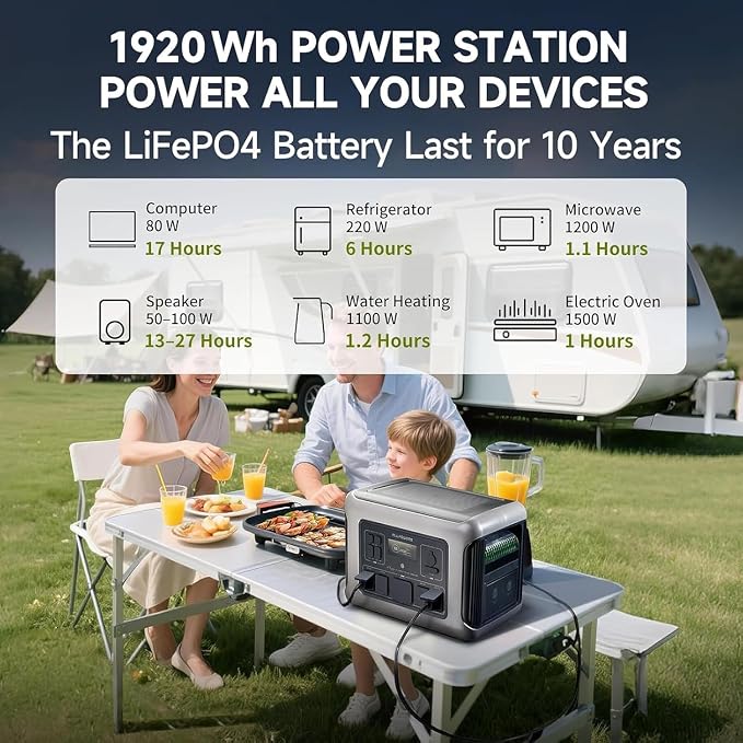 ALLPOWERS R2500 V2 Solar Generator Kit with 200W Panel: 1920Wh LiFePO4, 2500W AC Output, 2x100W USB-C PD Fast Charging, 80% Charge in 1 Hour, for Home Backup Camping RV Off-Grid