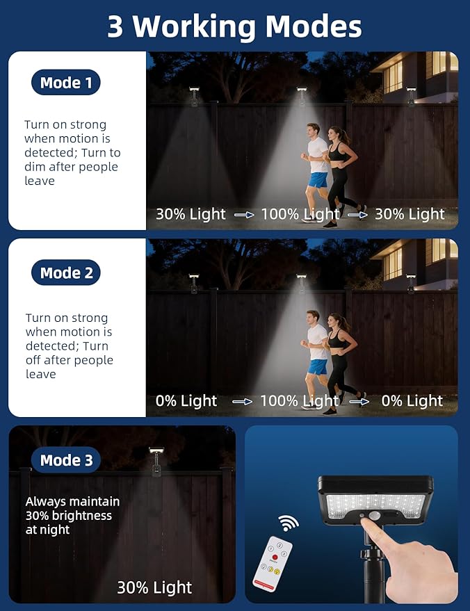 Solar Clip Light with Motion Sensor, Waterproof Clip On Solar Lights Outdoor, 360°Rotatable & 45°Up-Down Adjustable Solar Fence Ligh, Dual Charging Modes,Solar Security Light for Garden Garage