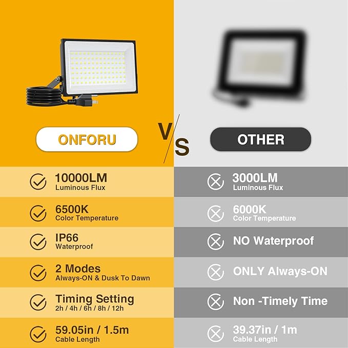 Onforu 100W Dusk to Dawn LED Outdoor Flood Light with Timer, 9000LM Adjustable Brightness Work Light, IP66 Waterproof Security Light with Plug for Yard 2 Pack