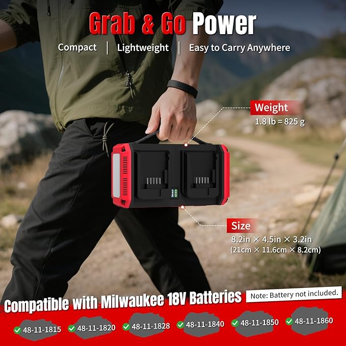 Kzreect 350W Pure Sine Wave Inverter Compatible with Milwaukee 18V Batteries, Dual-Battery Auto-Switch, DC 20V to AC 120V, 140W USB-C PD, 600lm LED Light (Battery Not Included)