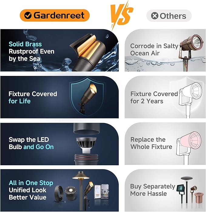 Gardenreet LED Spot Light Outdoor - Die-Cast Brass 12V Uplighting Waterproof, Low Voltage Landscape Lights Metal, Bronze for Fence Fountain Without MR16 Bulbs (12 Pack)
