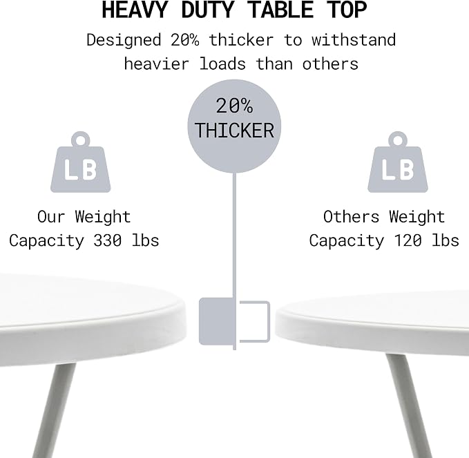 BTEXPERT White 2.63 Foot 32in Round Plastic Bar Height Folding Cocktail Table 330lb Weight Capacity Commercial Portable Banquet Dining Wedding Party Standing Event Indoor Outdoor Thick Top Set of 10