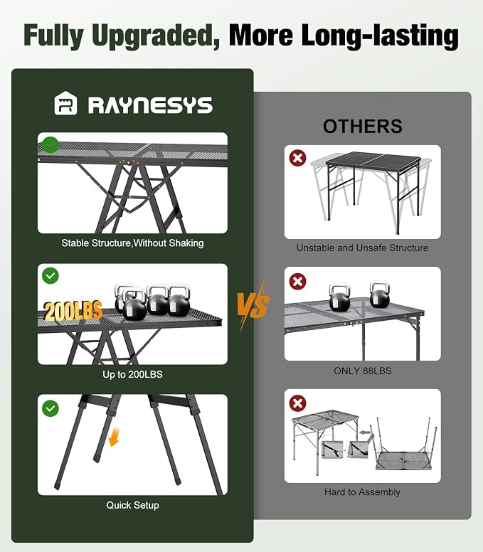Raynesys Foldable Grill Table with Mesh Desktop, 200lbs 4Ft Portable Folding Table, Height Adjustable Metal Table for Ourdoor, Camping, Picnic, BBQ and Beach, RV, 47.24" L x 23.62" W