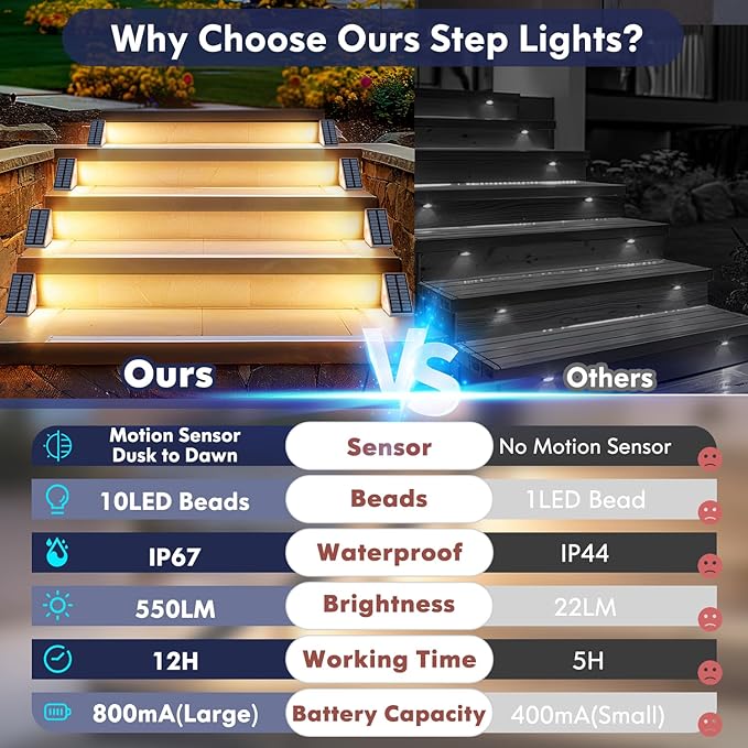 Kondras Motion Sensor Solar Step Lights for Outside, 24-Pack Outdoor Stair Lights Waterproof IP67, Solar Powered LED Outdoor Step Lights Decor for Yard Garden Porch Patio Pathway Deck, Warm White