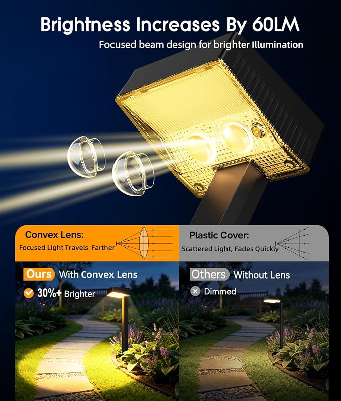 ELECLINK Solar Pathway Lights Outdoor, 8 Pack Garden Lights Solar Powered Path Lights with Larger LED Lens, 2 Light Modes Waterproof Outdoor Solar Light for Yard Driveway Walkway Landscape, Warm White