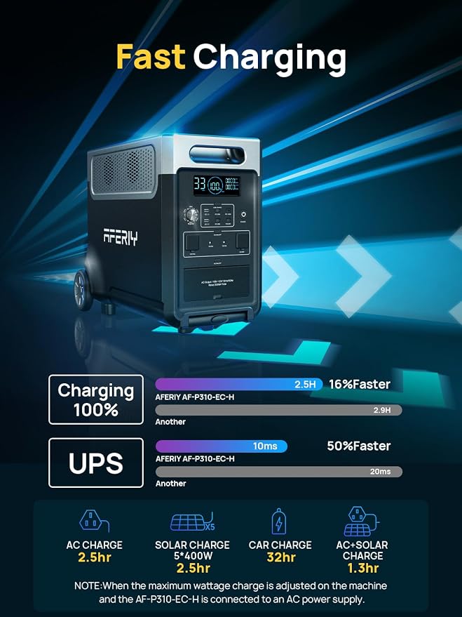 AFERIY Solar Generator 3840Wh Portable Power Station with 2X400W Bifacial Solar Panel,AC Output with 120V,3600W LEP Battery,Solar Generator for Home Use,Outdoor Camping,Power Outage,Camping,RV