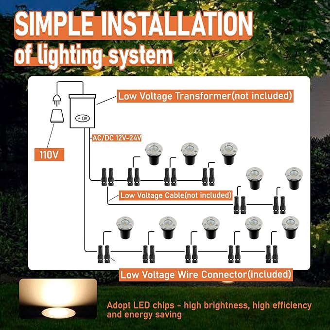 6 Pack Low Voltage Landscape Lights Well Lights 12-24V IP67 Waterproof In Ground Light and Outdoor Landscape Lighting for Garden Yard Driveway Deck Step Up Light with Connectors(Warm White)