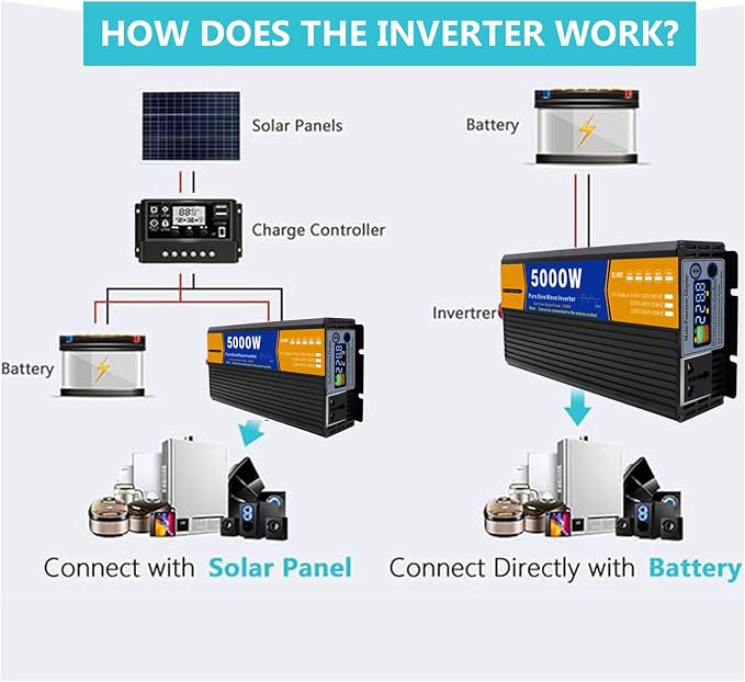 1500W DC 12V/24V/48V/60V/72V Pure Sine Wave Inverter Charger Split Phase DC Input AC Output 110V/220V Low Frequency Solar Power Inverter Converter(Size:24v to 220v)