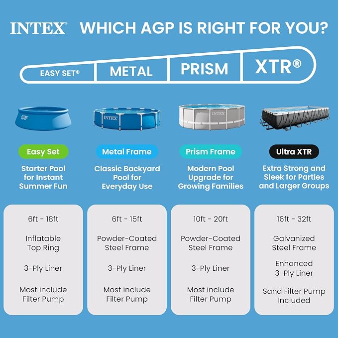 Intex Easy Set 18 Foot by 48 Inch Round Inflatable Above Ground Swimming Pool with Filter Pump, Ladder, Pool Cover, and 6 Pack Filter Cartridges, Blue
