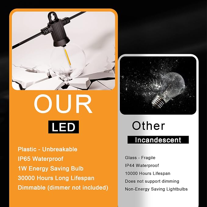 Zuske Outdoor String Lights, 200FT Patio Lights with 100 Shatterproof G40 Globe Bulbs(4 Spare), Waterproof Connectable Dimmable LED Hanging Lights for Outside Backyard Porch Balcony Gazebo (100FT x 2)