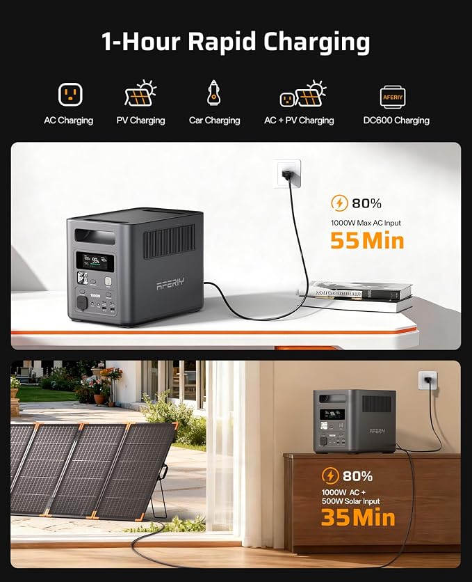 AFERIY Solar Generator with 400W Bifacial Solar Panel, 1024Wh LiFePO4 Solar Generator Kit, <10ms UPS Backup,1800W AC Output, Turbo Solar Input, Recharge in 1.2H for Home, RV, Off-Grid