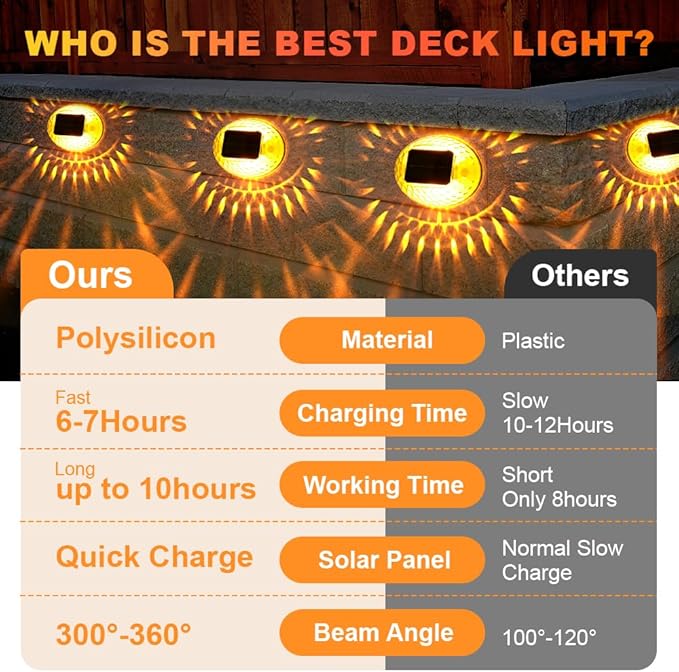 Solar Atmosphere Solar Lights for Outside, IPX4 Waterproof Decor Light for Backyard/Railing/Step/Patio/Stair Railings and Wall (6 Pack)