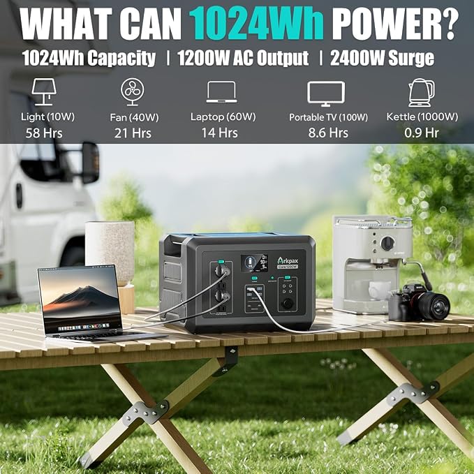 1200W Portable Power Station, 1024Wh LiFePO4 Battery Solar Generator 1.5 Hr Fast Charge with AC Outlet 2400W Surge for Camping Home Backup Power Emergency RVs(Solar Panel Optional)