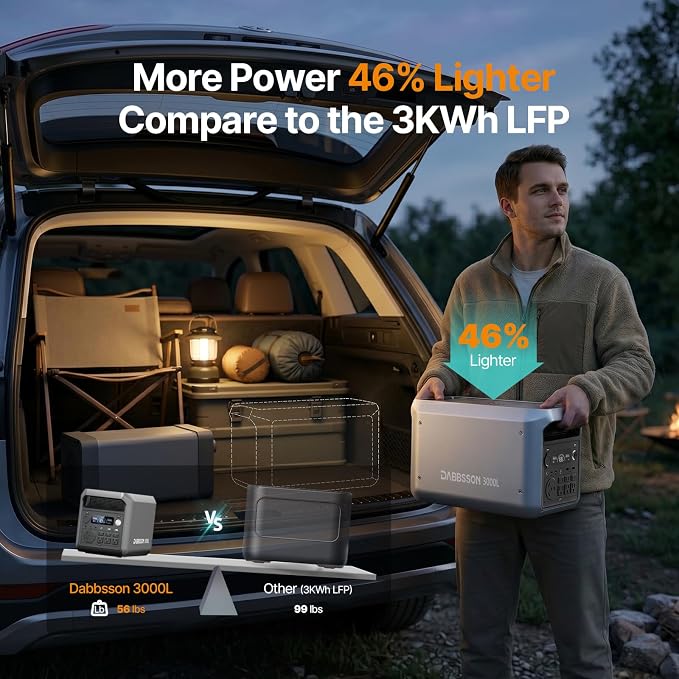 DABBSSON Portable Power Station 3000L, 3072Wh Semi-Solid LiFePO4 Battery, 3000W AC Output 6, 3600W Power Boost, Fast Charge, Solar Generator for Home Backup, Camping & RVs (Solar Panel Optional)