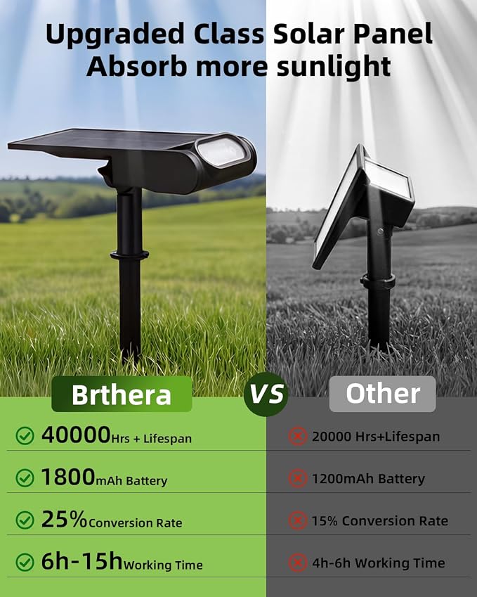 Solar Spot Lights Outdoor, Waterproof IP67 12 Color Modes Landscape Light with Remote, 2-in-1 Color Changing/Cool/Warm White Solar Lights Outdoor for Yard Trees Garden Pool Multicolor, 2 Pack
