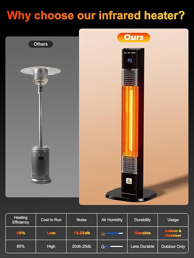 YEW Outdoor Electric Patio Heater, 1500w Infrared Heaters with Remote, 24H Timer, 3 Heat Levels, Waterproof, Quiet, Tip-Over Protection, Portable Space Heaters for Indoor Garage,Balcony,Backyard,Porch