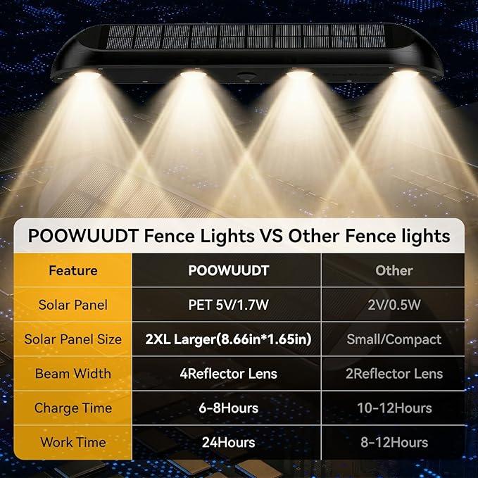 11.81inch Solar Fence Lights Outdoor Waterproof, 3-Mode (3000K/4000K/6000K),4 LED with Upgraded High-Efficiency Solar Panel & Wide Beam for Backyard/Patio/Deck/Step/Home Improvement(6 Pack)