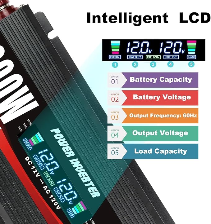 Cantonape 1000 Watt Power Inverter DC 12V to 110V/120V AC Car Inverter with LCD Display, 2 AC Outlets, 3.0A USB and 20W Type-C Car Charger for Vehicles Home Laptop Truck Black