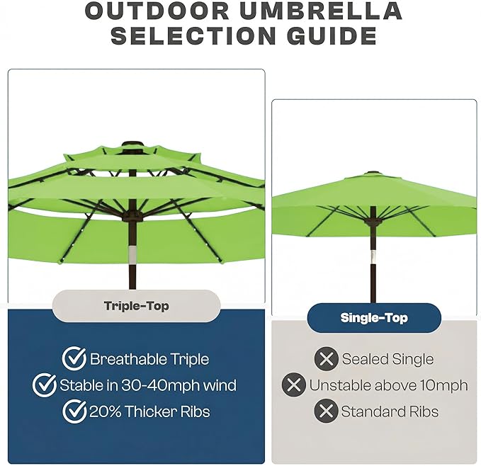 10ft 3-Tier Patio Umbrella with 32 Solar Powered LED Lights, Windproof Outdoor Market Umbrella for Deck, Poolside & Garden, Sturdy Push-Button Tilt Table Umbrella, Apple Green