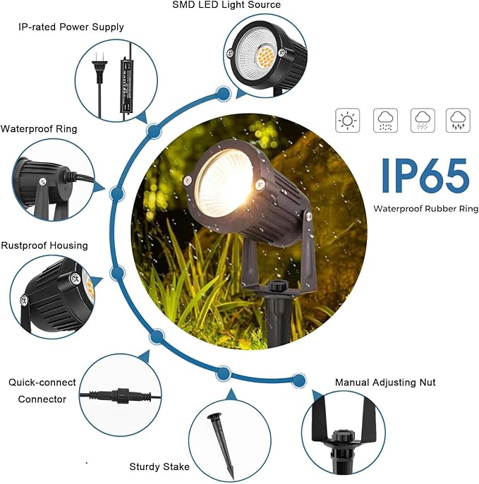 Low Voltage Landscape Lighting, 12V LED Outdoor Landscape Spotlights Outside Graden Pathway Lights, Plug in Spot lights with Waterproof Transformer for House Yard Flag Tree Lawn Decor Warm White