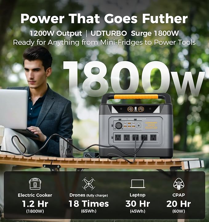 UDPOWER S1200 Portable Power Station 1200W (Surge 1800W), Max 400W Solar Input, UPS, UL2743, for Home RV Emergency, Pure Sine Wave