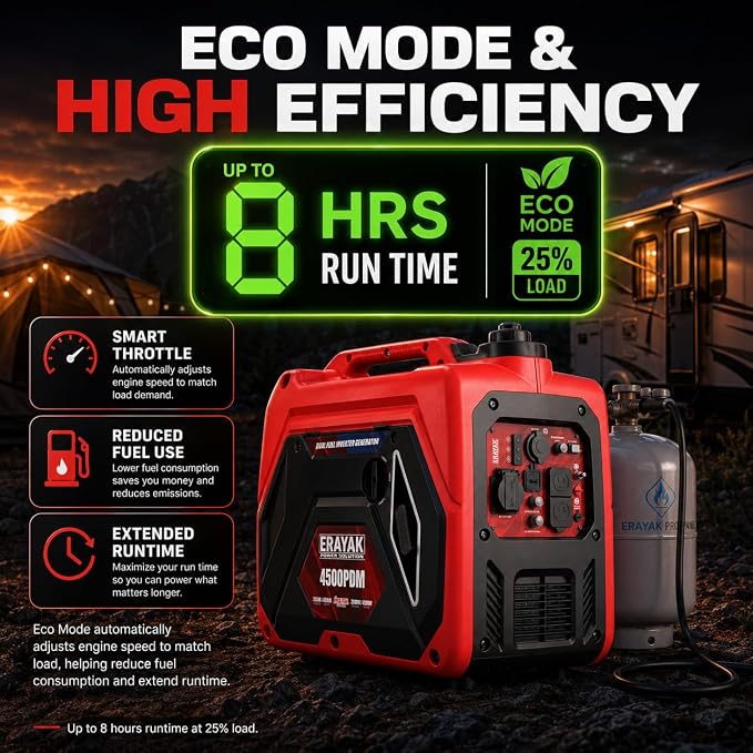 ERAYAK 4500W Dual-Fuel Portable Inverter Generator for Home Use, Camping Outdoor, 30A RV Ready, Auto Switch, Gas and Propane Powered, EPA, CO Sensor, Parallel Ready, Campact Design