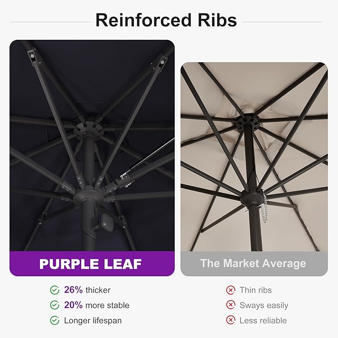 PURPLE LEAF 9Ft Round Semi-Auto Outdoor Patio Umbrella Aluminium Market Umbrella Table Sun Umbrella with 1.89" Rod and 8 Sturdy Ribs for Deck Lawn Pool Garden, Navy Blue