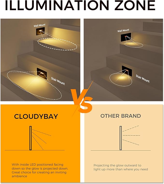 CLOUDY BAY 120V 5CCT Dimmable LED Indoor Outdoor Step Light,2700K/3000K/3500K/4000K/5000K,Stair Light,Oil Rubbed Bronze,Pack of 3