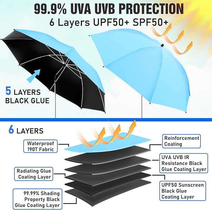 Beach Umbrella, 360 ° Chair Umbrella with Clamp, UPF50+ Shade for Beach, Sand, Patio, Yard (Not Includ Chair)