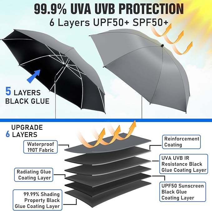 Beach Umbrella, 360 ° Chair Umbrella with Clamp, UPF50+ Shade for Beach, Sand, Patio, Yard (Not Includ Chair)