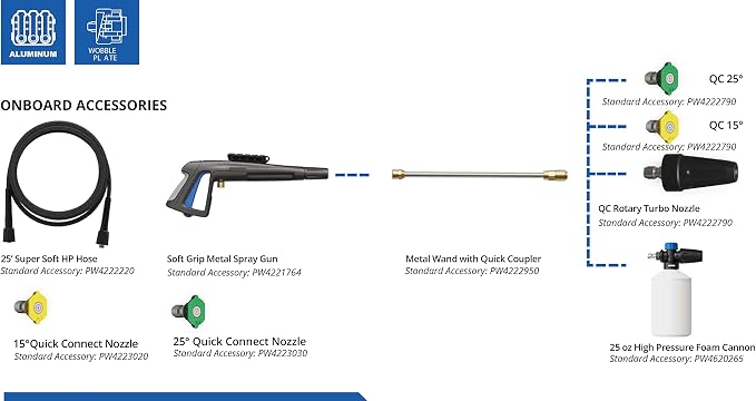 AR Blue Clean BMXP32300-BNDLNC, Includes BMXP32300 Electric Pressure Washer with 12' Quick Connect Extension Lance. 2300 PSI, 1.5 GPM, Easy Quick Connection Lance, Trigger Gun, 25' Hose, 49 lbs