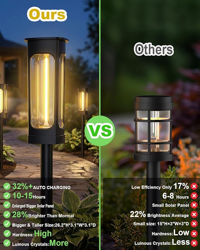 Solar Pathway Lights Outdoor - IP55 Waterproof Solar Lights Outdoor with 3000K Warm White LED, Outdoor Solar lights for Yard Patio Garden Driveway Landscape Lighting, Housewarming Gift New Home Decor