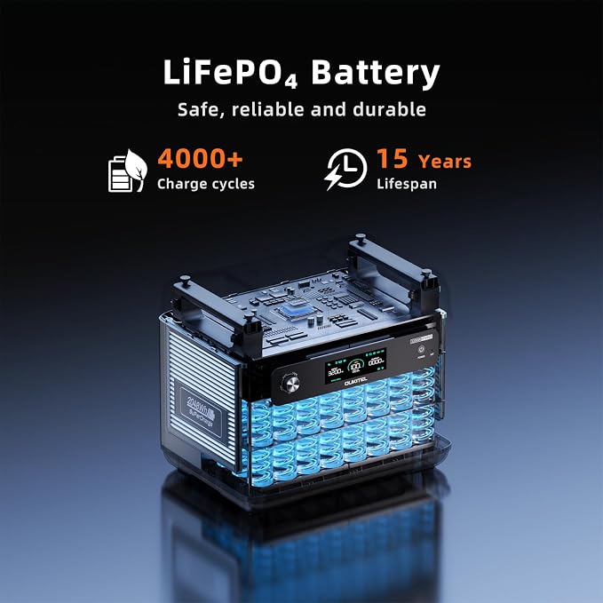 Portable Power Station, 2048Wh LiFePO4 Solar Generator with Panels Included, 3200W (Surge 6000W) AC Output Power Supply, 1800W Fast Charging, 10ms UPS, 16 Outlets for Home Backup RV Camping Emergency