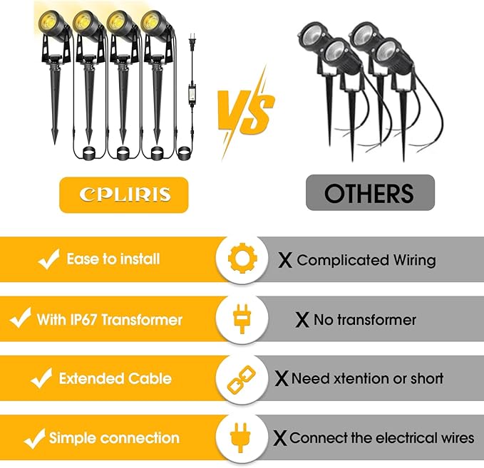 CPLIRIS Outdoor Landscape Lighting, LED Spot Lights Kit for Garden, Yard, House, Lawn, Tree, Flags, Fence Use, Warm White 2700k-3300k, IP67 Waterproof & Connectable - 8 Pack