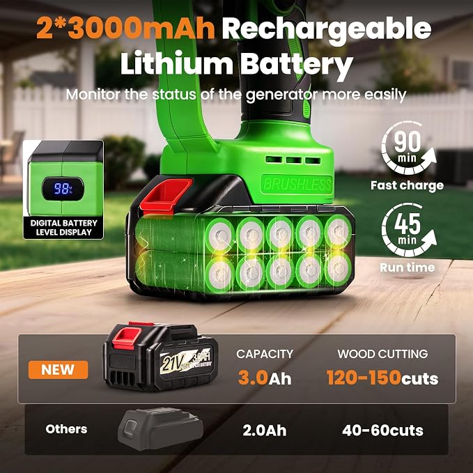 maXpeedingrods Electric Chainsaw Cordless, 8 Inch & 6 Inch Mini Chainsaw with 2x 3.0Ah Batteries, Brushless Auto Oiler & Tool-Free Tensioner, Handheld Portable Chainsaw for Wood Cutting Garden Gift