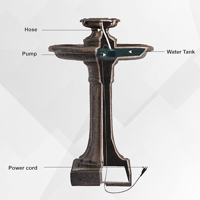 XBrand 28" Outdoor Bird Bath Fountain, Brown Resin, Decorative 1-Tier Water Feature for Patio
