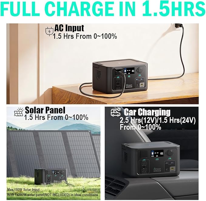 Portable Power Station 300W, 600W Peak Backup LiFePO4 Battery 192Wh Solar Generator with 120V Pure Sine Wave AC Outlet for Camping Emergency Travel Outdoor Home Blackout