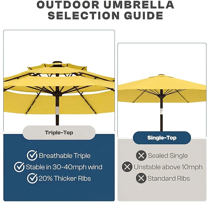 10ft 3-Tier Patio Umbrella with 32 Solar Powered LED Lights, Windproof Outdoor Market Umbrella for Deck, Poolside & Garden, Sturdy Push-Button Tilt Table Umbrella, Yellow