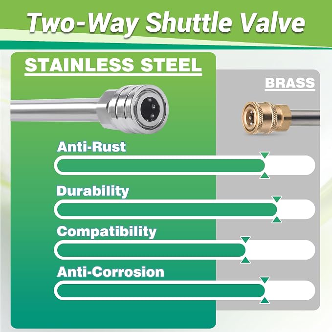 M MINGLE Dual Lance Pressure Washer Wand for Foam Cannon | Dual-Connector Accessory, 5 Nozzle Tips, 5000 PSI, 1/4" Quick Connect