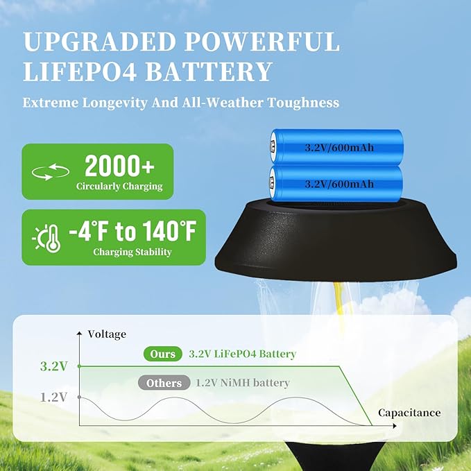 Solar Pathway Lights Outdoor 4 Pack, Stainless Steel & Glass Solar Garden Lights, Auto Dusk to Dawn IP65 Waterproof LED Path Lights for Yard, Lawn, Walkway, Driveway