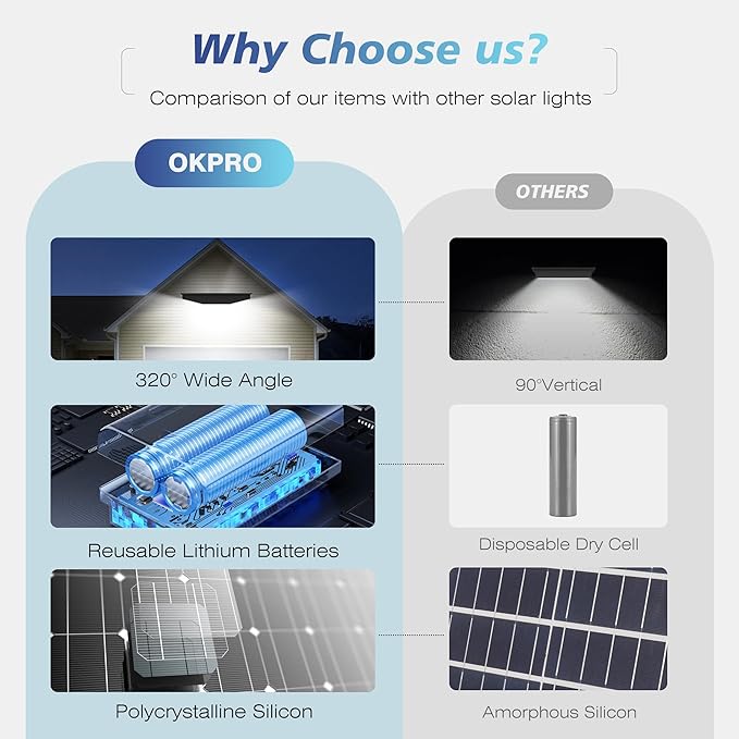 OKPRO Solar Lights Outdoor Waterproof, 320° Wide Angle Solar Street Light, 6500K Solar Flood Lights Outdoor Motion Sensor with Remote, Solar Security Lights for Yard 4-Pack